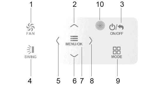 Przyciski Opis funkcji przycisków Nr Opis Funkcja 1 FAN Zmiana prędkości wentylatora 2 (1) Ustawianie temperatury (16-30 C) (2) Zmiana ustawień 6 (3) Przewijanie kursora 3 ON/OFF/BACK 4 SWING 5 8 7