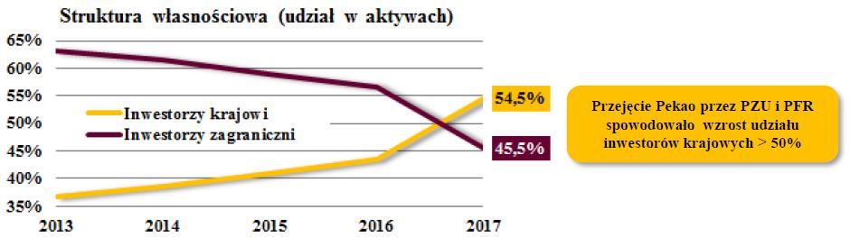 Kwartalny wynik finansowy