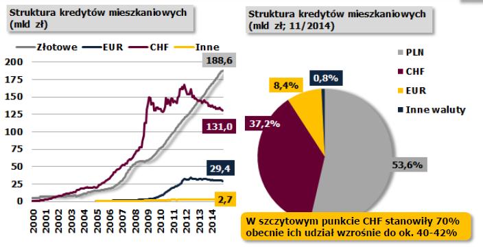 Kredyty