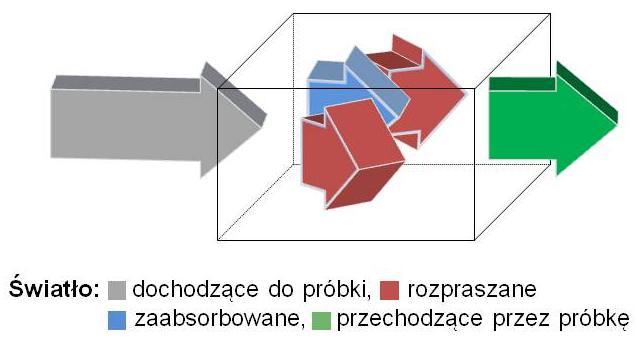 (1.8) Korzystając z równości 1.7 można zapisać: (1.9) Skąd wynika, że: (1.8) 2.