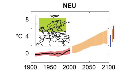 PROGNOZA ZMIAN TEMPERATURY