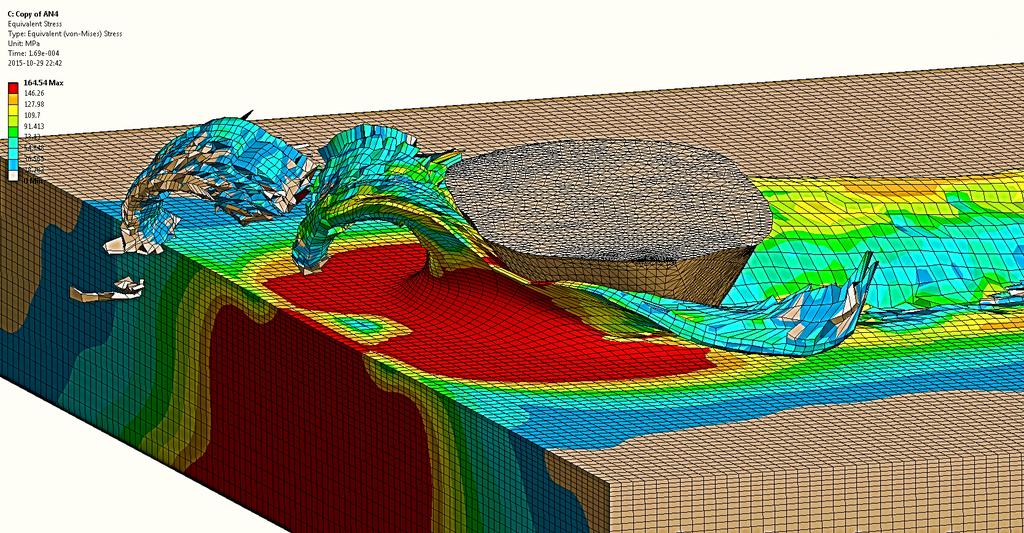 MODELOWANIE PROCESU MIKROSKRAWANIA W PROGRAMIE ANSYS Mikroskrawanie materiału o dużej