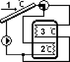 3.1. SCHEMAT INSTALACJI Aby system solarny działał prawidłowo, niezbędnym elementem jest właściwy dobór odpowiedniego schematu instalacji (MENU SERWISOWE > SCHEMAT INSTALACJI) oraz odpowiednia