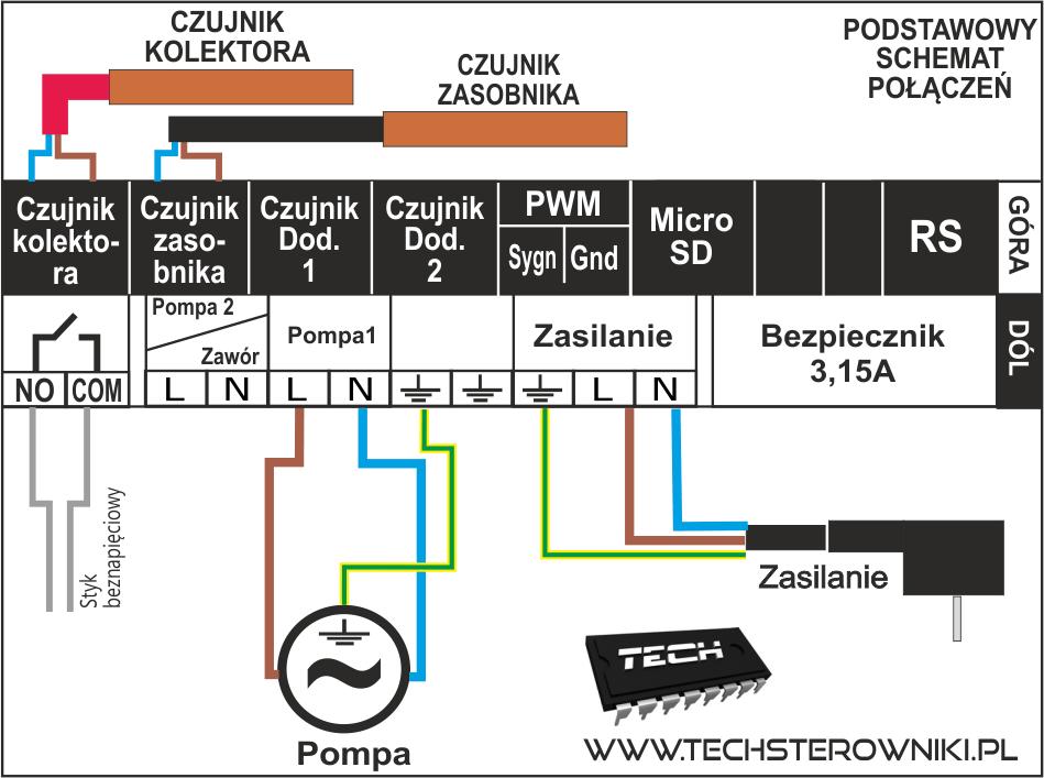 VIII. DANE TECHNICZNE W Sterowniku ST-402N należy przed sezonem grzewczym i w czasie jego trwania sprawdzić stan techniczny przewodów.