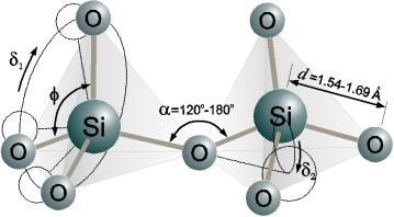 -Si-Si-Sitrwałe pierścienie tlenokrzemowe (6-krotne) pojedyncze wiązania kowalencyjno-jonowe trwałe wiązania C-H nietrwałe wiązania Si-H (hydroliza) liczne połączenia