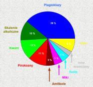 Krzemiany krystaliczne lub amorficzne związki krzemu zawierające anion krzemotlenowy [SiO 4 ] 4- (koordynacja tetraedryczna); Anion krzemianowy anion kwasu krzemowego, H 4 SiO 4, istniejącego przy ph