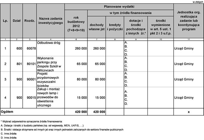 Załącznik Nr 4 do Uchwały Nr XI/58/2011 Zadania inwestycyjne roczne w 2012 r. Załącznik Nr 5 do Uchwały Nr XI/58/2011 Zalacznik5.