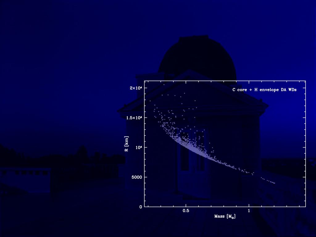 Wyznaczanie mas i promieni By uniknąć zniekształceń masywnego końca rozkładu mas białych karłów, do dalszej analizy wybraliśmy fragment oryginalnej próbki SDSS białych karłów DA o Teff 12000 K.