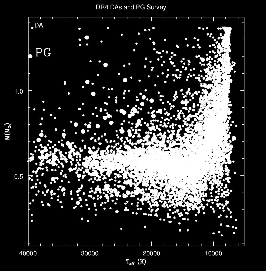 Kepler et al.