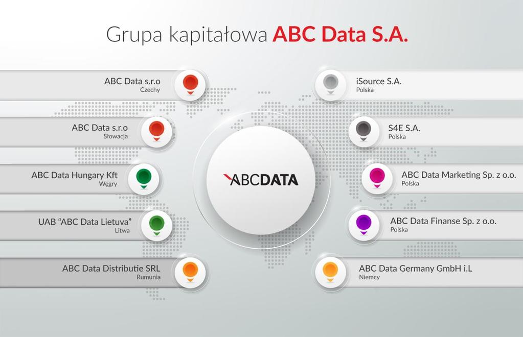 ABC Data Marketing Sp. z o.o. ul. Daniszewska 14 03-230 Warszawa Usługi marketingowe i zarządzanie znakami towarowymi 100% 100% ABC Data Hungary Kft. ABC Data Distributie SRL ABC Data Germany GmbH i.