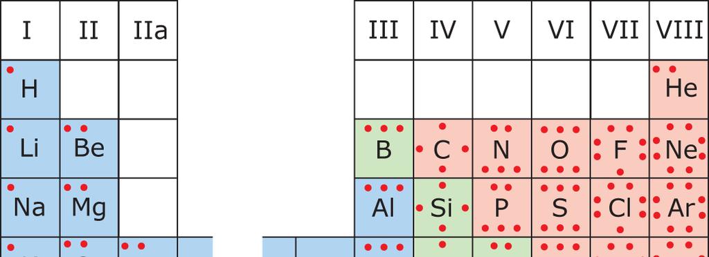 Związki półprzewodnikowe III-V E g [ev] GaN 3.4 GaP 2.25 GaAs 1.52 GaSb 0.81 II-VI E g [ev] ZnS 3.54 ZnSe 2.7 ZnTe 2.25 CdTe 1.