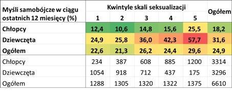 Jednym z podstawowych mechanizmów szkodliwości seksualizacji jest jej wpływ na kształtowanie się tożsamości dziewcząt w okresie dojrzewania.