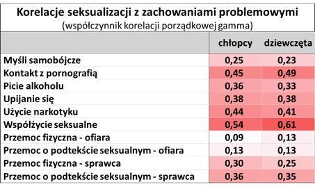 Seksualizacja jest jedną z najbardziej wyrazistych cech współczesnej kultury masowej. Jej natrętna obecność w przestrzeni publicznej nie może pozostawać bez wpływu na dzieci i młodzież.