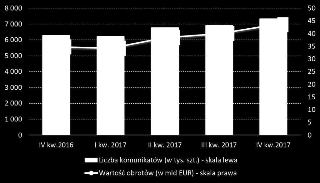 System jest w pełni dostosowany do standardów unijnych i funkcjonuje w ramach zintegrowanej infrastruktury Jednolitego Obszaru Płatności w Euro (SEPA).