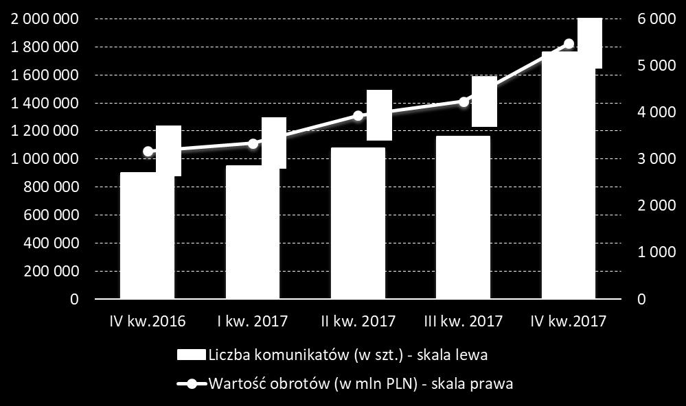 ryzyka kredytowego dzięki zastosowaniu modelu depozytowego, opartego o rachunek powierniczy prowadzony dla KIR przez Narodowy Bank Polski.