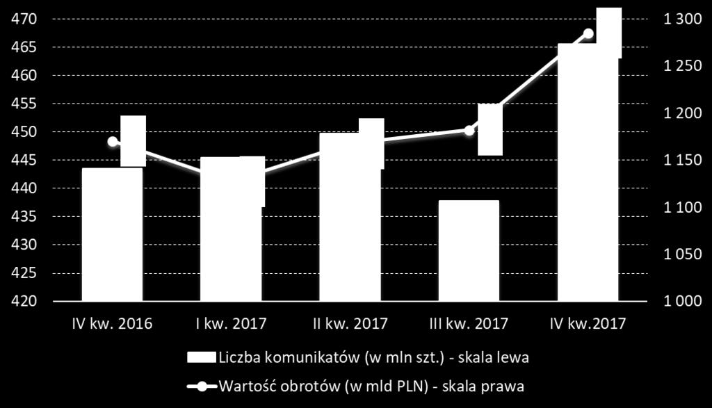 System Elixir jest kluczowy dla sprawnego funkcjonowania polskiego sektora bankowego.