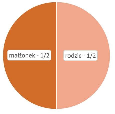 dzieci w częściach równych: Jeśli jeden z rodziców nie