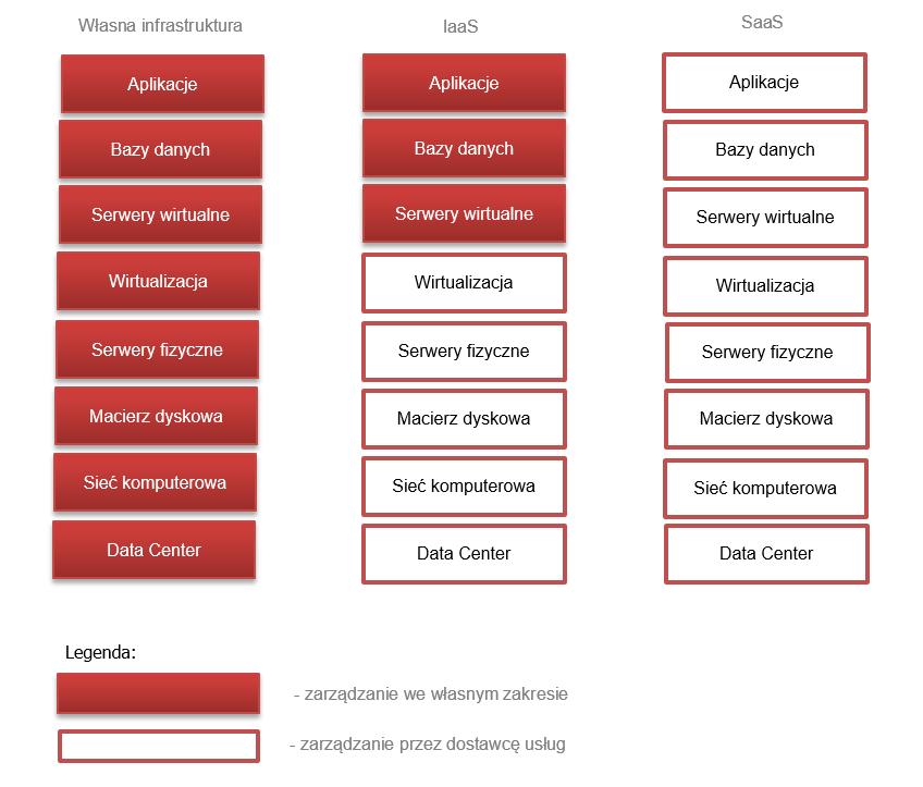 Wariant technologiczny wdrożenia systemu ERP Istotnym zagadnieniem w zakresie wdrażania systemów ERP jest wybór wariantu technologicznego rozwiązania.