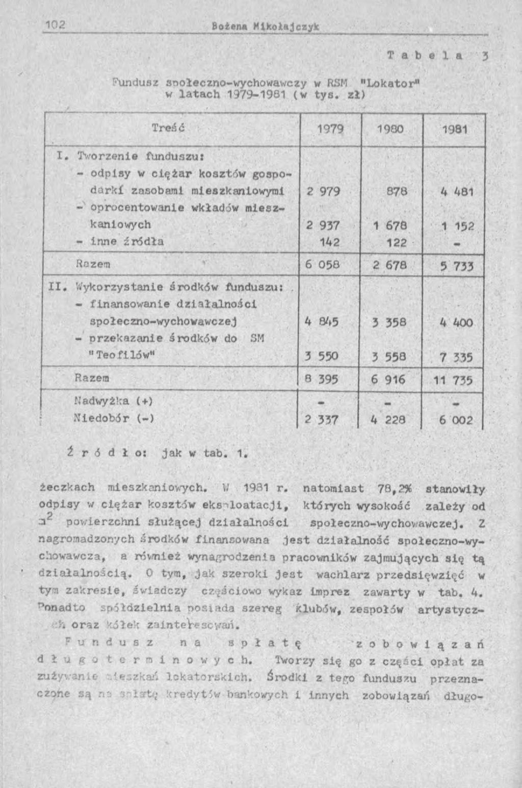 Fundusz snołeczno-wychowawczy w RSM "Lokator" w la ta c h 1979-1981 (w ty s. zł) T a b e l a 3 Treść 1979 1980 1981 I.
