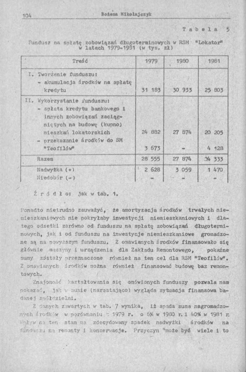 T a b 1 a 5 Fundusz na spłatę zobowiązań długoternlnowych w RSH w latach 1979-1931 (w ty s. z ł) "Lokator" Treść 1979 1980 1 1981 I.