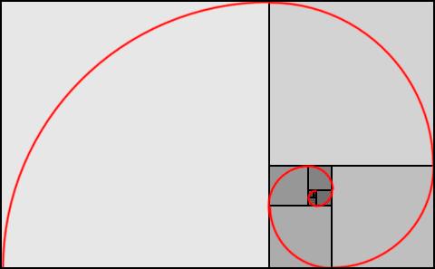 Jeżeli narysujemy prostokąt, którego boki będą miały długości wynikające ze złotej proporcji (dłuższy bok będzie o około 1,618 razy dłuższy od krótszego) i podzielimy go zgodnie z tą samą regułą,