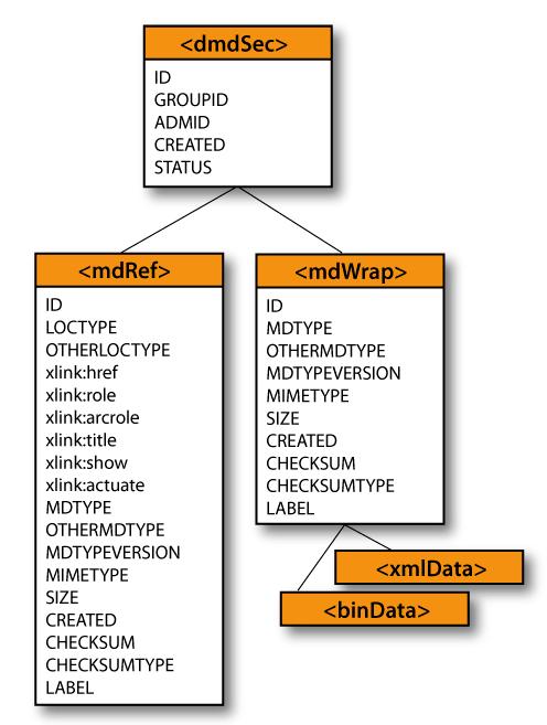 <DMDSEC>