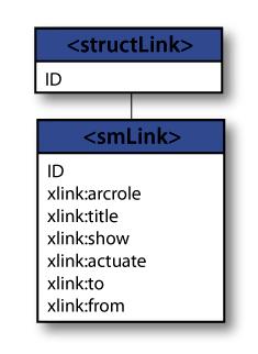 <STRUCTLINK>