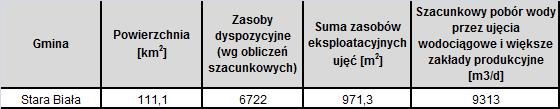 w 3 ppk był prowadzono monitoring badawczy tzw.