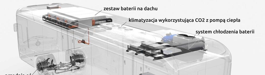 Autobusy elektryczne obsługują linie komunikacyjne m.in. na terenie Krakowa, Warszawy, Jaworzna, czy Ostrołęki 10.