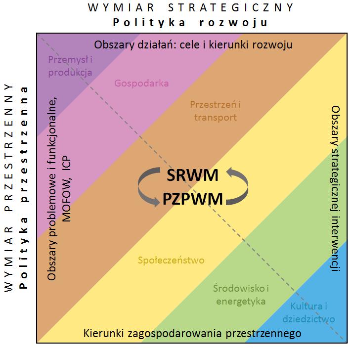 przestrzennej