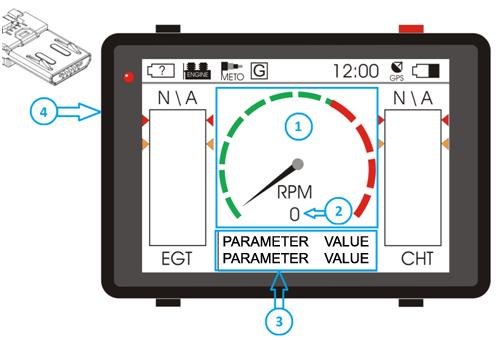 Opis pozostałych elementów wyświetlacza graficznego: 1 - graficzna reprezentacja obrotomierza, 2 - liczbowa reprezentacja wartości obrotów, 3 - Dowolne 2 parametry lotu, 4 - Złącze micro-usb