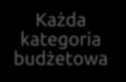 budżetowa 50% Wsparcie