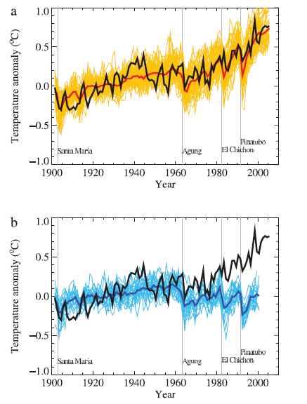 Globalne anomalie temperaturowe Obserwacje i wyniki modelowania a: wymuszenia