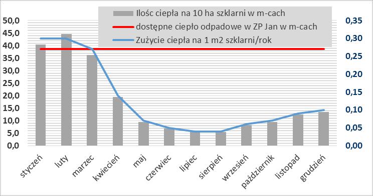 Media Energia Energia Cieplna ciepło odpadowe z procesu sodowego W