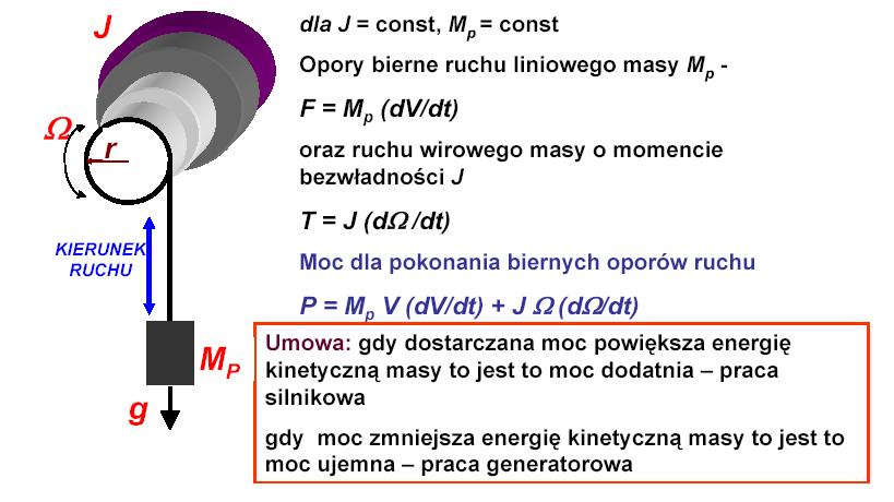 Redukcja oporów czynnych - przeciwwaga 1. Pomija się opory tarcia (bierne),.