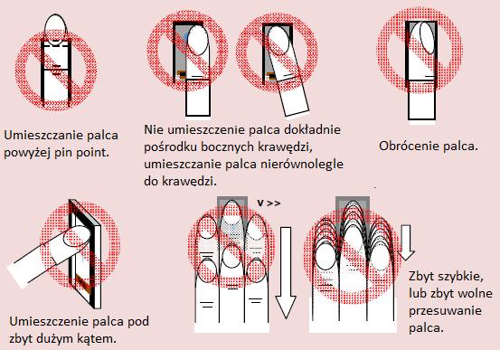 3 S trona 3. Jak nie korzystać z czytnika Rysunek 2.