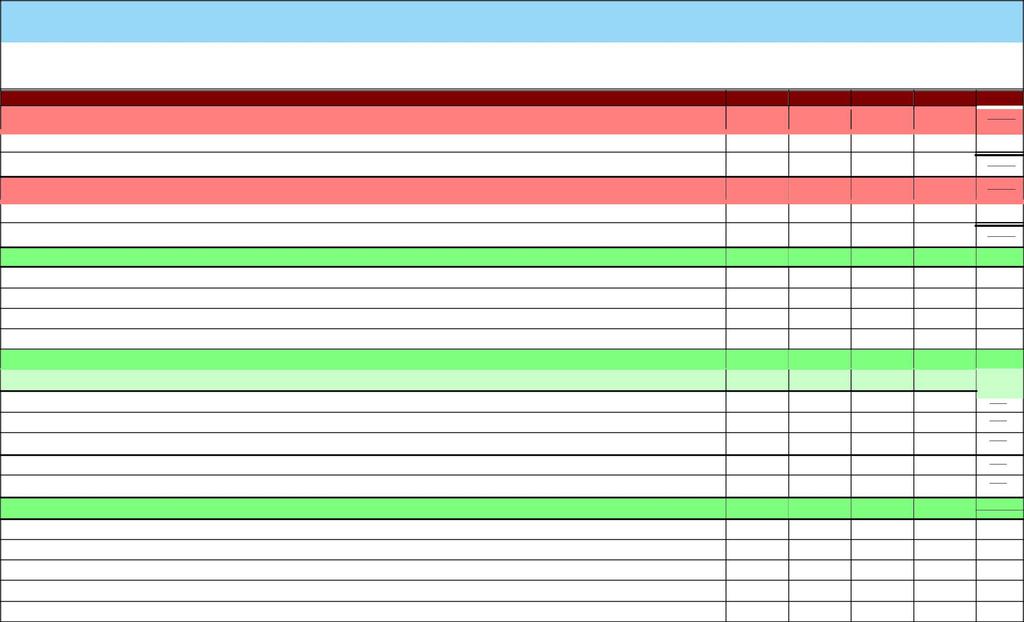 I. Budżet ogólny Kategoria wydatku Ogółem % KOSZTY OGÓŁEM KOSZTY BEZPOŚREDNIE 1. Zadanie nr 1 2.