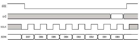 Rysunek 3.