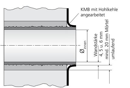 powierzchnia tworzy trwałe połączenie z zaprawą lekka i łatwa w montażu dostępne średnice: SFR 100: Ø wew. = 100 mm, Ø zew. = 110 mm SFR 150: Ø wew. = 150 mm, Ø zew.