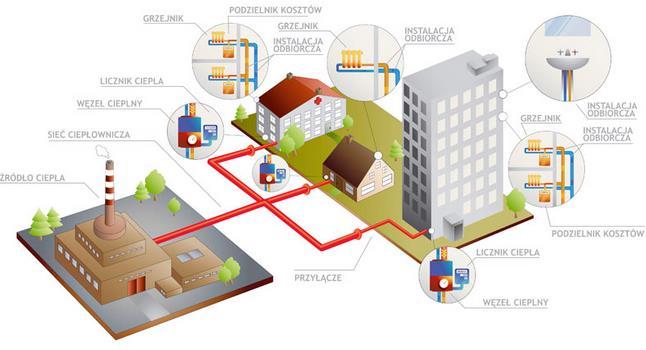 PRZYŁĄCZA BUDYNKÓW DO SIECI CIEPŁOWNICZEJ KOSZTY OBJĘTE PROJEKTEM: WYKONANIE PRZYŁĄCZA CIEPŁOWNICZEGO, WYMIENNIKOWNI ORAZ PRZYŁĄCZY WEWNĄTRZ BUDYNKU