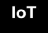 IoT Internet rzeczy (internet przedmiotów, Internet of Things - IoT) - Miller (2016) określa od strony technicznej IoT jako urządzenia z własnym