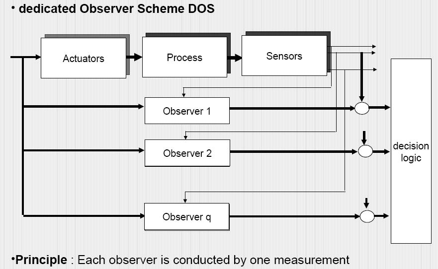 Metody ilościowe wykorzystujące modele Banki obserwatorów Urządzenia wykonawcze