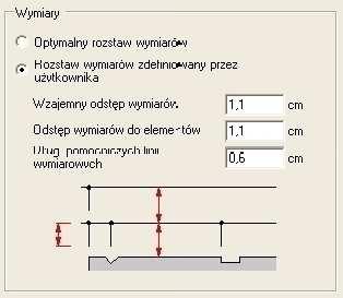 wszystkich typów elementów. 2.