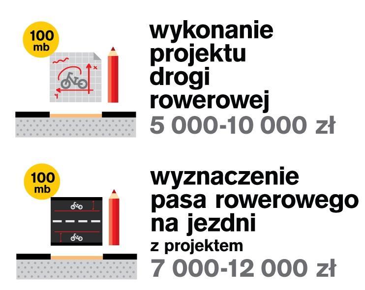 WSPARCIE MIESZKAŃCÓW cennik ile kosztuje miasto