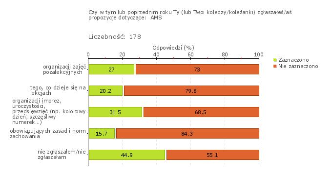 Wykres 1j Wykres 2j Wykres 1w TECHNIKUM NR