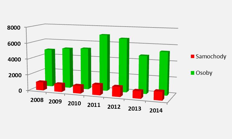 Analiza dotycząca zaistniałych zdarzeń, prowadzonych szkoleń, zawodów i kontroli na terenie powiatu oświęcimskiego w 2014 roku. 5.