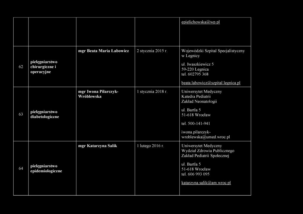 Uniwersytet Medyczny Katedra Pediatrii Zakład Neonatologii 63 64 pielęgniarstwo diabetologiczne pielęgniarstwo epidemiologiczne ul. Bartla 5 51-618 Wrocław tel.