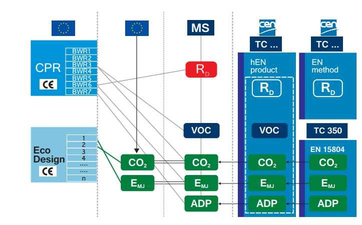 Interpretacja CEN TC 350 dot.