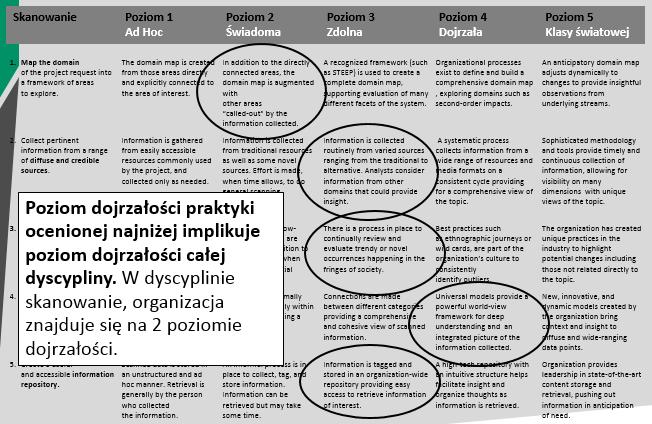 OCENA DOJRZAŁOŚCI