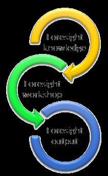 FORESIGHT W GRUPIE WYSZEHRADZKIEJ 18 5 4 3 2 1 0 Company no.1company no.2company no.3company no.4company no.5company no.